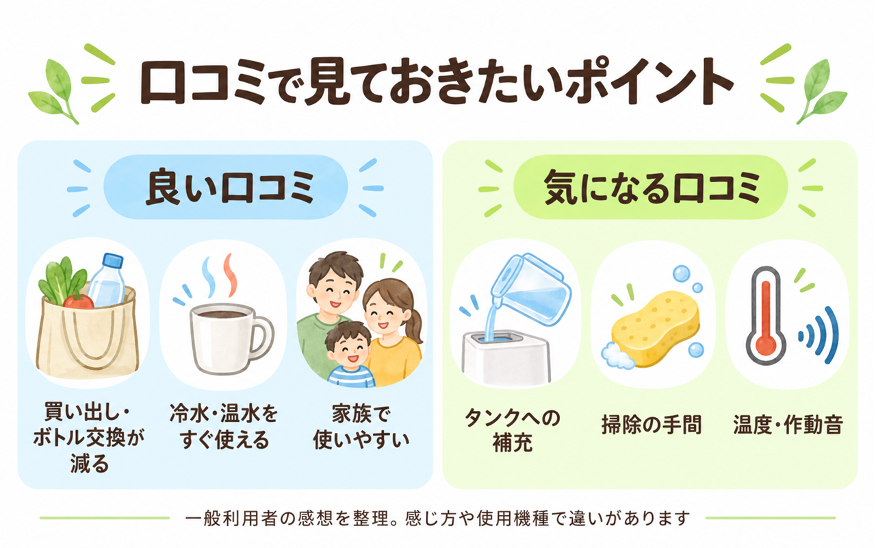 良い口コミと気になる口コミを、水の準備や補充、手入れの面から整理した図