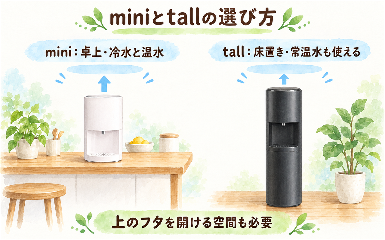 卓上型miniと床置き型tall、上部に必要な空間を示すイメージイラスト。