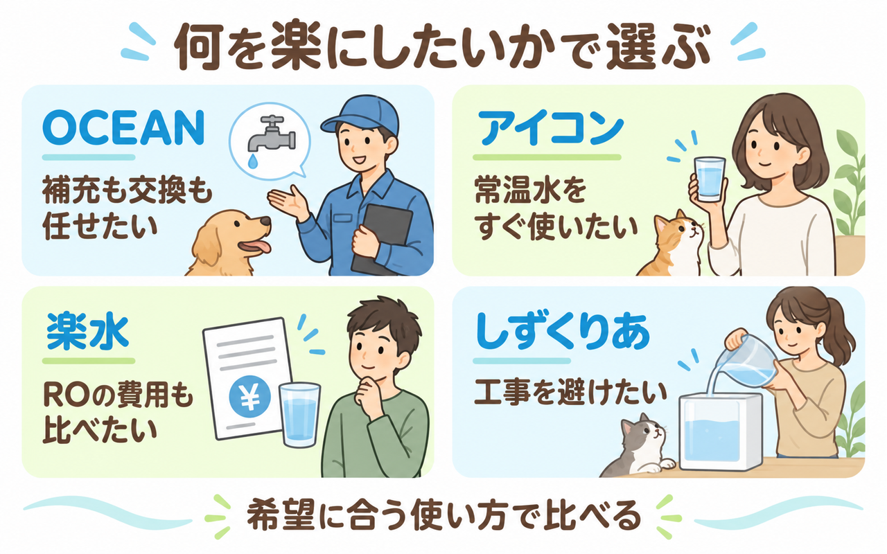 補充と交換を任せたいならOCEAN、常温水をすぐ使いたいならアイコン、ROの費用も比べたいなら楽水、工事を避けたいならしずくりあ。