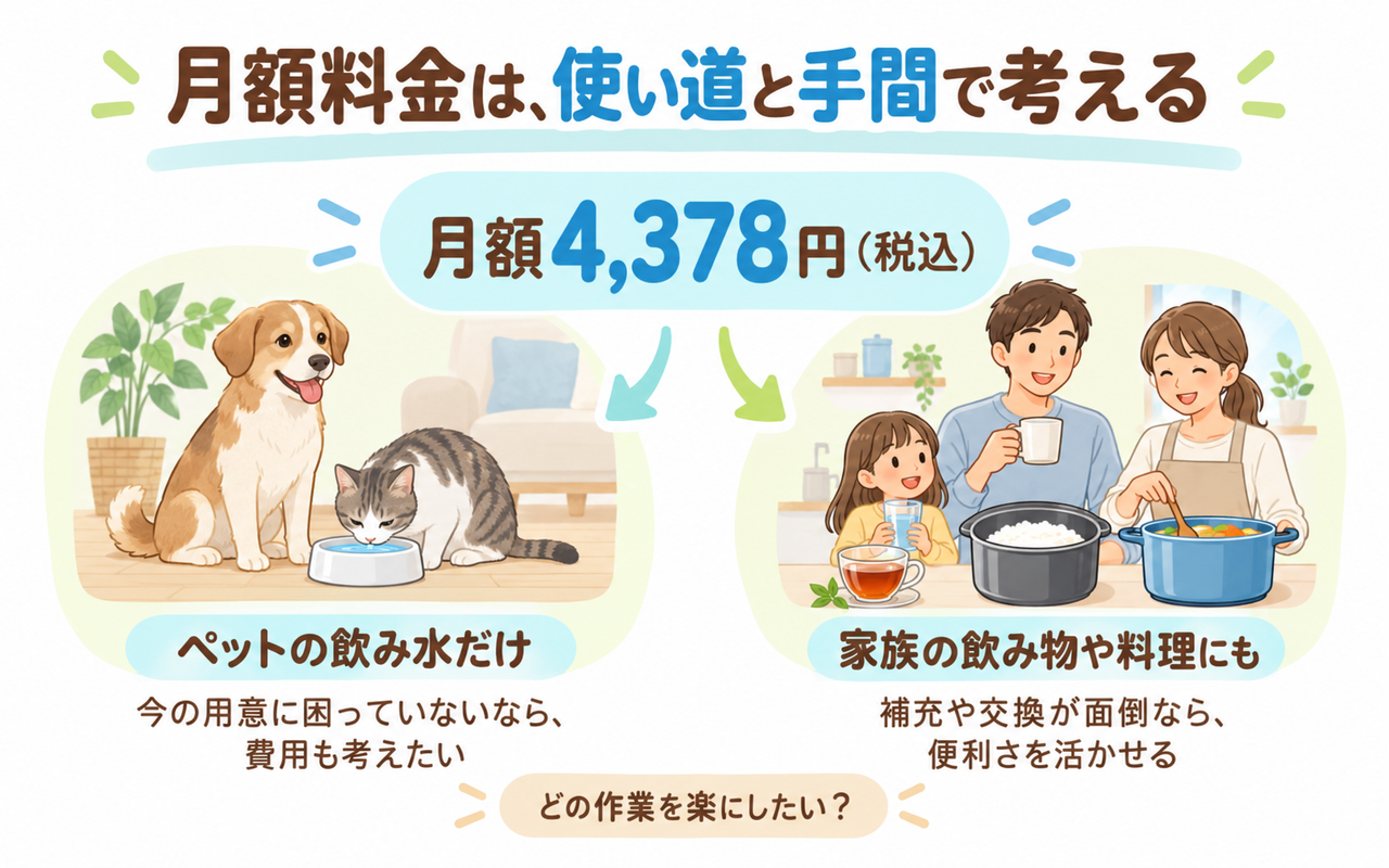 OCEANの月額料金は4,378円税込。ペットの飲み水だけの場合と、家族の飲み物や料理にも使う場合で、費用と減らせる手間を考える。