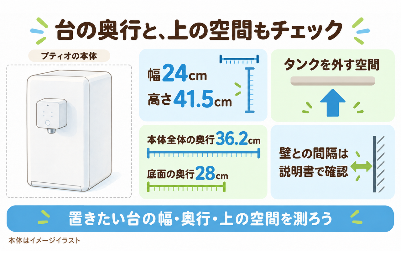 プティオの本体寸法と設置時に確保する空間を、イメージイラストで説明する図